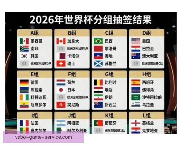 美加墨世界杯竞猜：预测强队表现与潜在冷门走势分析
