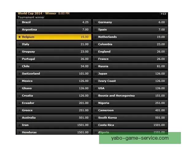 世界杯赛事赔率解析与热门体育竞猜趋势全面解读