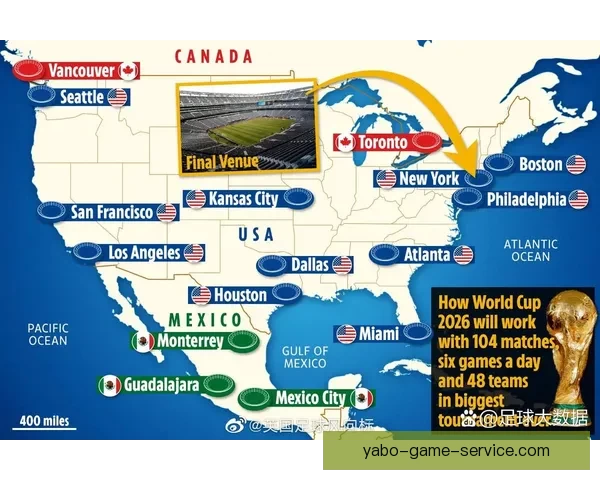 美加墨世界杯投注分析与策略：探索三国联合举办赛事的机遇与挑战