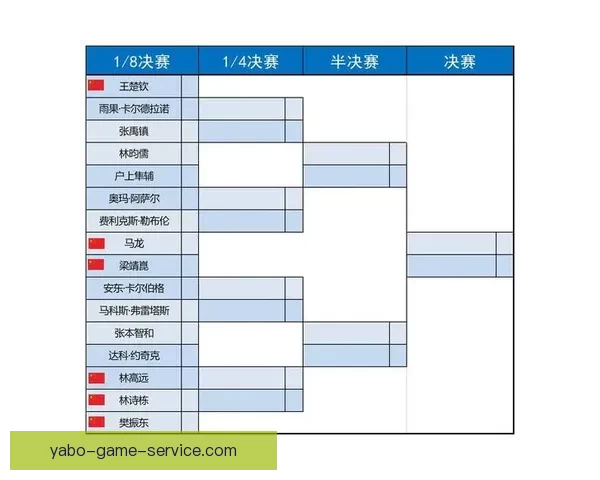 世界杯竞猜预测：分析各队实力走向及赛程走势助力精准预测
